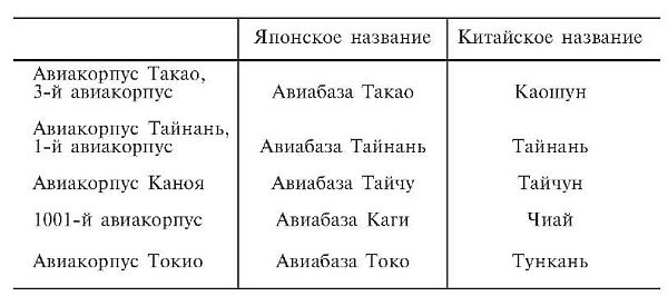 Зеро! История боев военно-воздушных сил Японии на Тихом океане. 1941-1945 Зеро! История боев военно-воздушных сил Японии на Тихом океане. 1941-1945