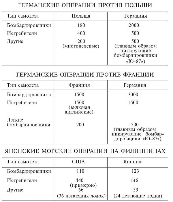 Зеро! История боев военно-воздушных сил Японии на Тихом океане. 1941-1945 Зеро! История боев военно-воздушных сил Японии на Тихом океане. 1941-1945