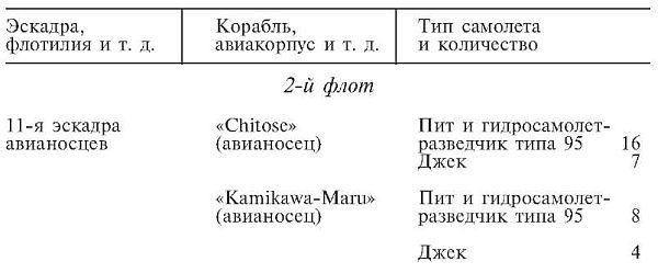 Зеро! История боев военно-воздушных сил Японии на Тихом океане. 1941-1945 Зеро! История боев военно-воздушных сил Японии на Тихом океане. 1941-1945
