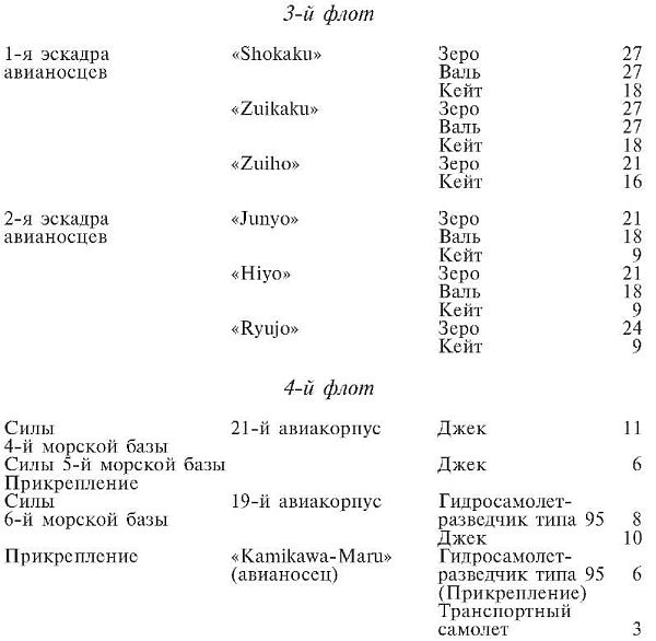 Зеро! История боев военно-воздушных сил Японии на Тихом океане. 1941-1945 Зеро! История боев военно-воздушных сил Японии на Тихом океане. 1941-1945