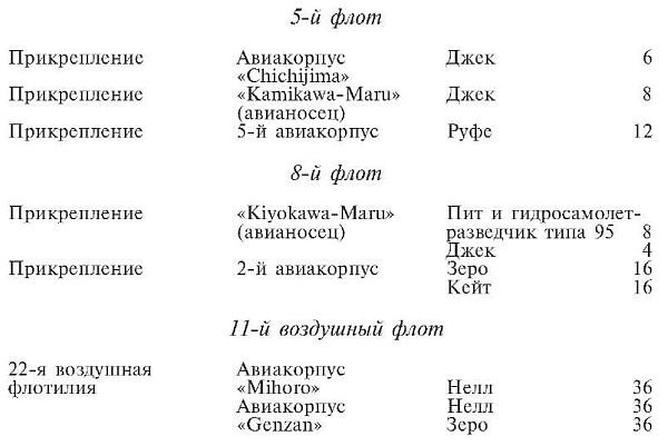Зеро! История боев военно-воздушных сил Японии на Тихом океане. 1941-1945 Зеро! История боев военно-воздушных сил Японии на Тихом океане. 1941-1945