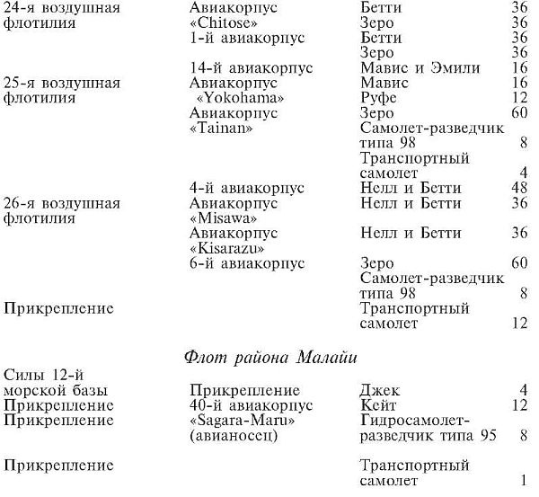 Зеро! История боев военно-воздушных сил Японии на Тихом океане. 1941-1945 Зеро! История боев военно-воздушных сил Японии на Тихом океане. 1941-1945