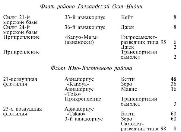Зеро! История боев военно-воздушных сил Японии на Тихом океане. 1941-1945 Зеро! История боев военно-воздушных сил Японии на Тихом океане. 1941-1945