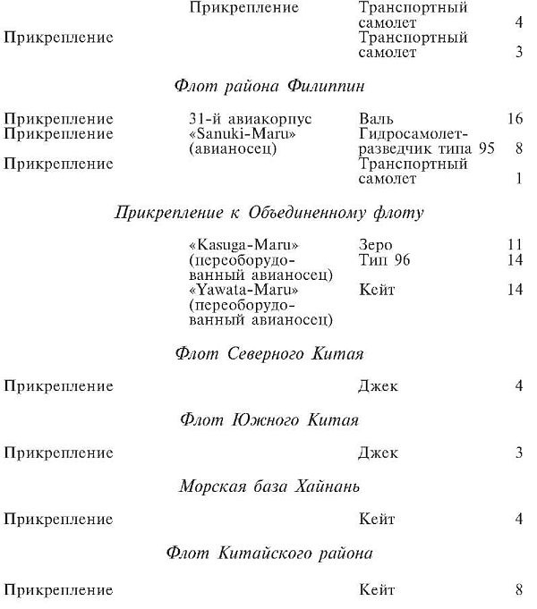 Зеро! История боев военно-воздушных сил Японии на Тихом океане. 1941-1945 Зеро! История боев военно-воздушных сил Японии на Тихом океане. 1941-1945