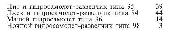 Зеро! История боев военно-воздушных сил Японии на Тихом океане. 1941-1945 Зеро! История боев военно-воздушных сил Японии на Тихом океане. 1941-1945
