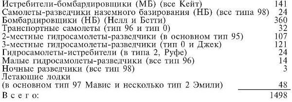 Зеро! История боев военно-воздушных сил Японии на Тихом океане. 1941-1945 Зеро! История боев военно-воздушных сил Японии на Тихом океане. 1941-1945