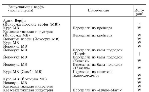 Зеро! История боев военно-воздушных сил Японии на Тихом океане. 1941-1945