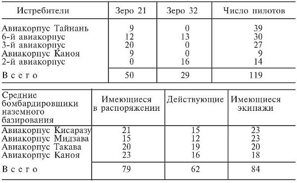 Зеро! История боев военно-воздушных сил Японии на Тихом океане. 1941-1945 Зеро! История боев военно-воздушных сил Японии на Тихом океане. 1941-1945