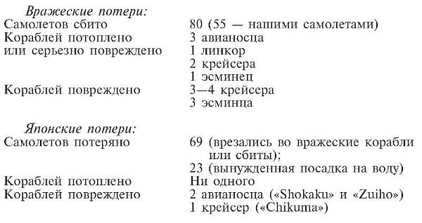 Зеро! История боев военно-воздушных сил Японии на Тихом океане. 1941-1945 Зеро! История боев военно-воздушных сил Японии на Тихом океане. 1941-1945