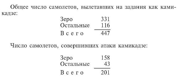 Зеро! История боев военно-воздушных сил Японии на Тихом океане. 1941-1945 Зеро! История боев военно-воздушных сил Японии на Тихом океане. 1941-1945