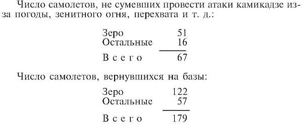 Зеро! История боев военно-воздушных сил Японии на Тихом океане. 1941-1945 Зеро! История боев военно-воздушных сил Японии на Тихом океане. 1941-1945