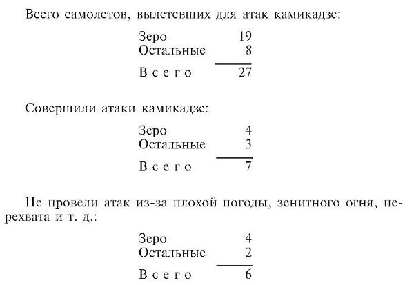 Зеро! История боев военно-воздушных сил Японии на Тихом океане. 1941-1945 Зеро! История боев военно-воздушных сил Японии на Тихом океане. 1941-1945