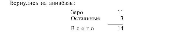 Зеро! История боев военно-воздушных сил Японии на Тихом океане. 1941-1945 Зеро! История боев военно-воздушных сил Японии на Тихом океане. 1941-1945