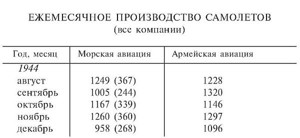 Зеро! История боев военно-воздушных сил Японии на Тихом океане. 1941-1945 Зеро! История боев военно-воздушных сил Японии на Тихом океане. 1941-1945
