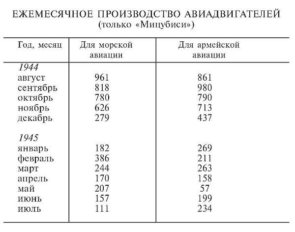Зеро! История боев военно-воздушных сил Японии на Тихом океане. 1941-1945 Зеро! История боев военно-воздушных сил Японии на Тихом океане. 1941-1945