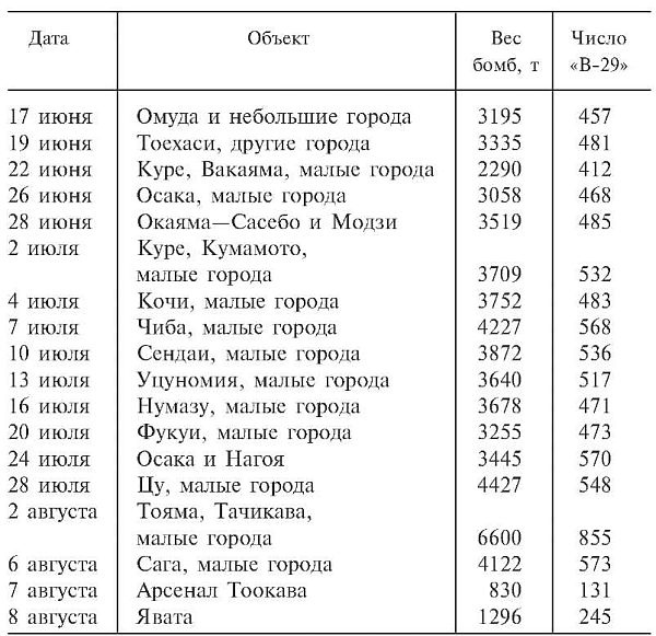 Зеро! История боев военно-воздушных сил Японии на Тихом океане. 1941-1945 Зеро! История боев военно-воздушных сил Японии на Тихом океане. 1941-1945