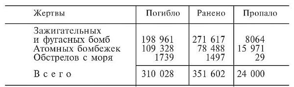 Зеро! История боев военно-воздушных сил Японии на Тихом океане. 1941-1945 Зеро! История боев военно-воздушных сил Японии на Тихом океане. 1941-1945