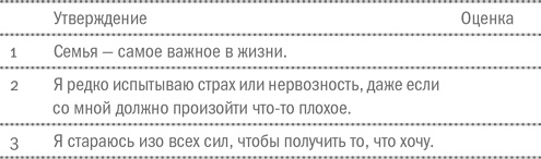 Воля и самоконтроль. Как гены и мозг мешают нам бороться с соблазнами