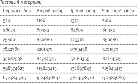 Воля и самоконтроль. Как гены и мозг мешают нам бороться с соблазнами