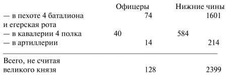 Павел I Павел I