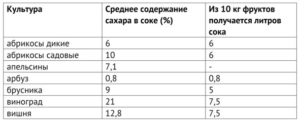 Рецепты Алкофана. Теория и практика приготовления спиртных напитков дома Рецепты Алкофана. Теория и практика приготовления спиртных напитков дома