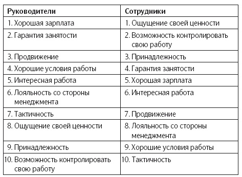 Как изменить абсолютно все Как изменить абсолютно все