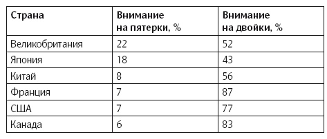 Как изменить абсолютно все Как изменить абсолютно все