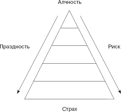 Как управлять людьми. Способы воздействия на окружающих Как управлять людьми. Способы воздействия на окружающих