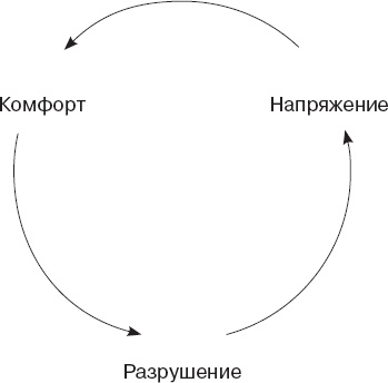Как управлять людьми. Способы воздействия на окружающих Как управлять людьми. Способы воздействия на окружающих