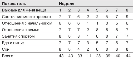 Как управлять людьми. Способы воздействия на окружающих Как управлять людьми. Способы воздействия на окружающих