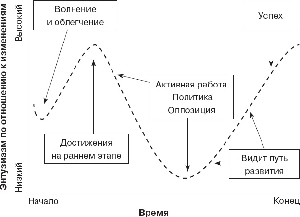 Как управлять людьми. Способы воздействия на окружающих Как управлять людьми. Способы воздействия на окружающих