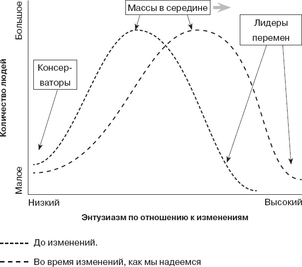 Как управлять людьми. Способы воздействия на окружающих Как управлять людьми. Способы воздействия на окружающих
