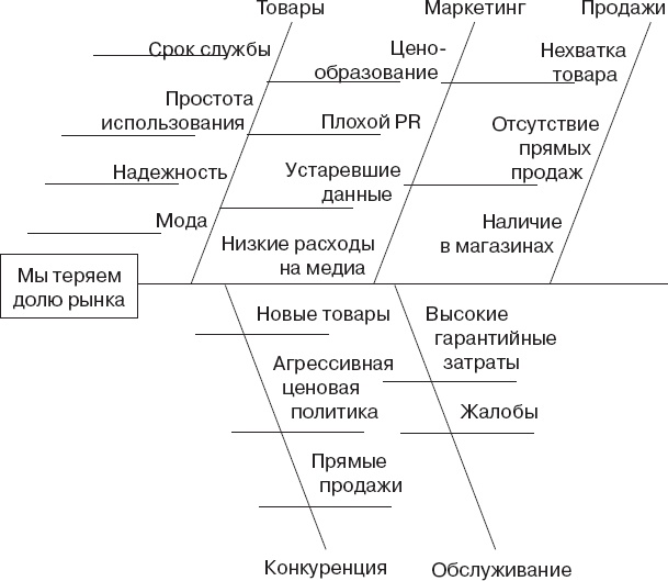 Как управлять людьми. Способы воздействия на окружающих Как управлять людьми. Способы воздействия на окружающих