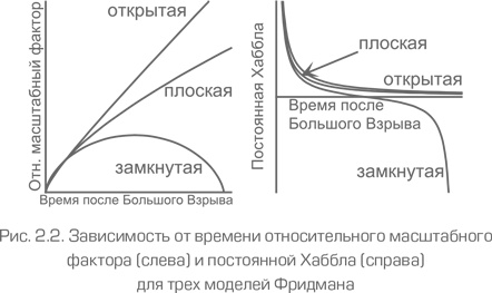 Как работает вселенная. Введение в современную космологию Как работает вселенная. Введение в современную космологию