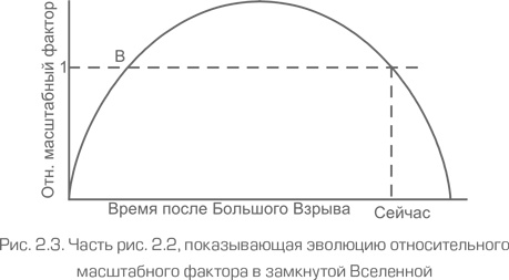 Как работает вселенная. Введение в современную космологию Как работает вселенная. Введение в современную космологию