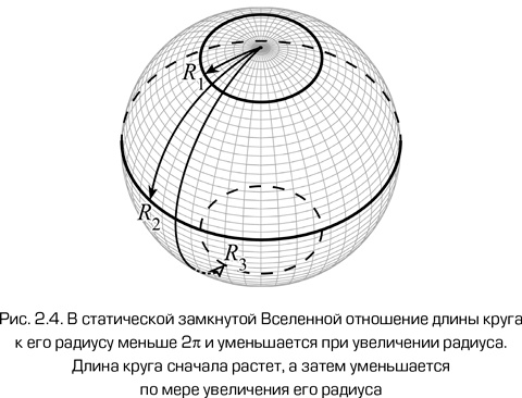 Как работает вселенная. Введение в современную космологию