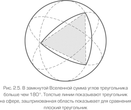 Как работает вселенная. Введение в современную космологию