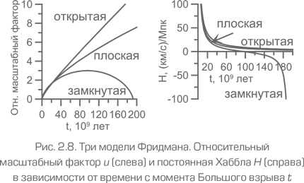 Как работает вселенная. Введение в современную космологию