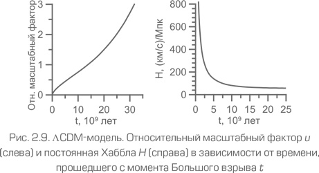 Как работает вселенная. Введение в современную космологию