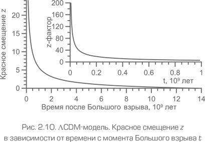 Как работает вселенная. Введение в современную космологию