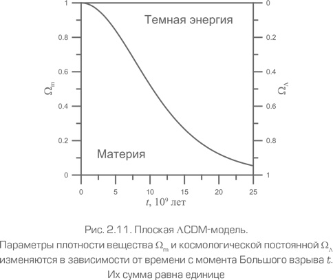 Как работает вселенная. Введение в современную космологию Как работает вселенная. Введение в современную космологию
