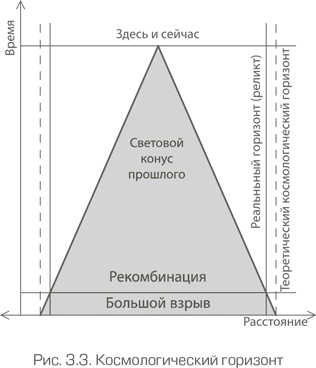 Как работает вселенная. Введение в современную космологию Как работает вселенная. Введение в современную космологию