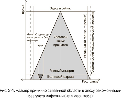 Как работает вселенная. Введение в современную космологию Как работает вселенная. Введение в современную космологию