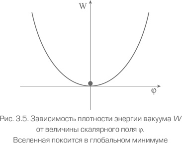 Как работает вселенная. Введение в современную космологию