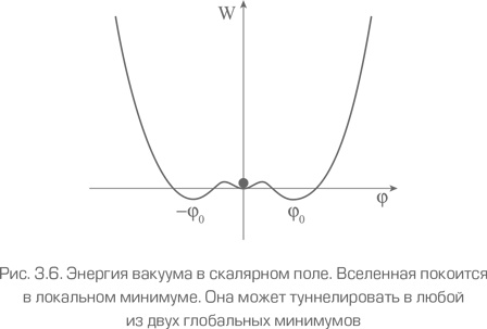 Как работает вселенная. Введение в современную космологию