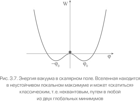 Как работает вселенная. Введение в современную космологию