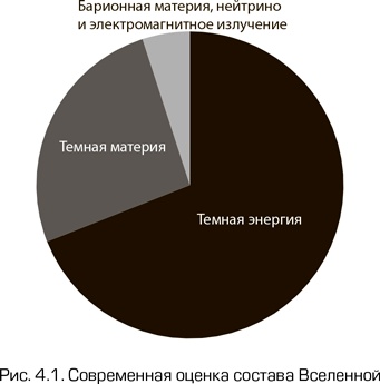Как работает вселенная. Введение в современную космологию Как работает вселенная. Введение в современную космологию