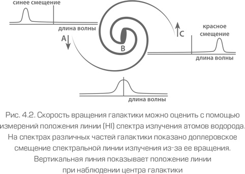Как работает вселенная. Введение в современную космологию Как работает вселенная. Введение в современную космологию