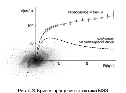 Как работает вселенная. Введение в современную космологию