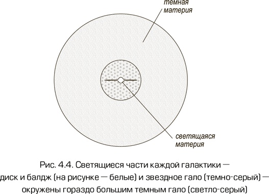 Как работает вселенная. Введение в современную космологию Как работает вселенная. Введение в современную космологию